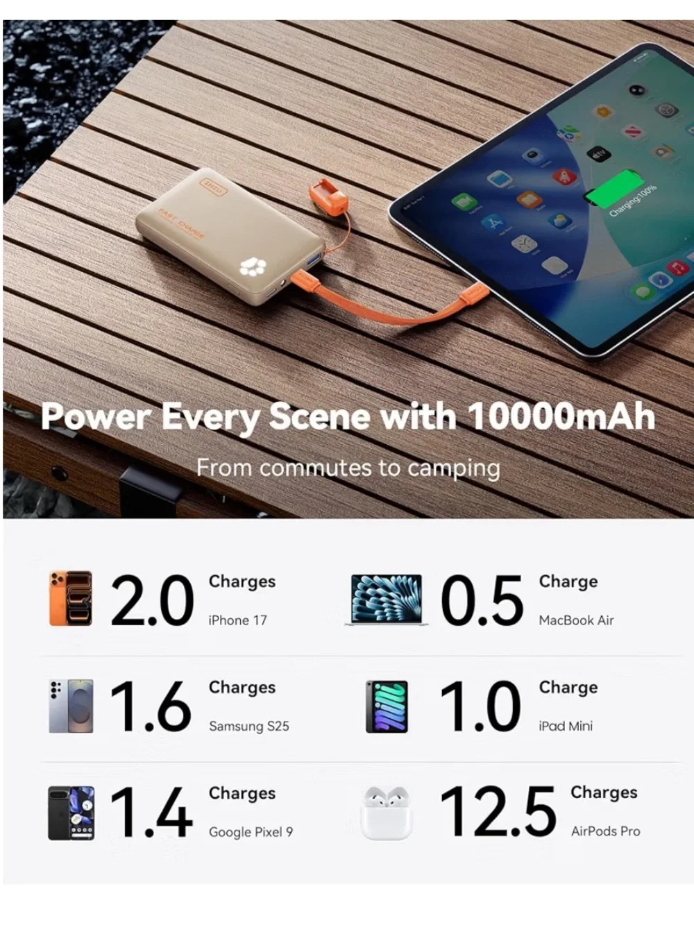 INIU 10000mAh 45W Fast Charging Portable Charger, Smaller Travel Power Bank NWT